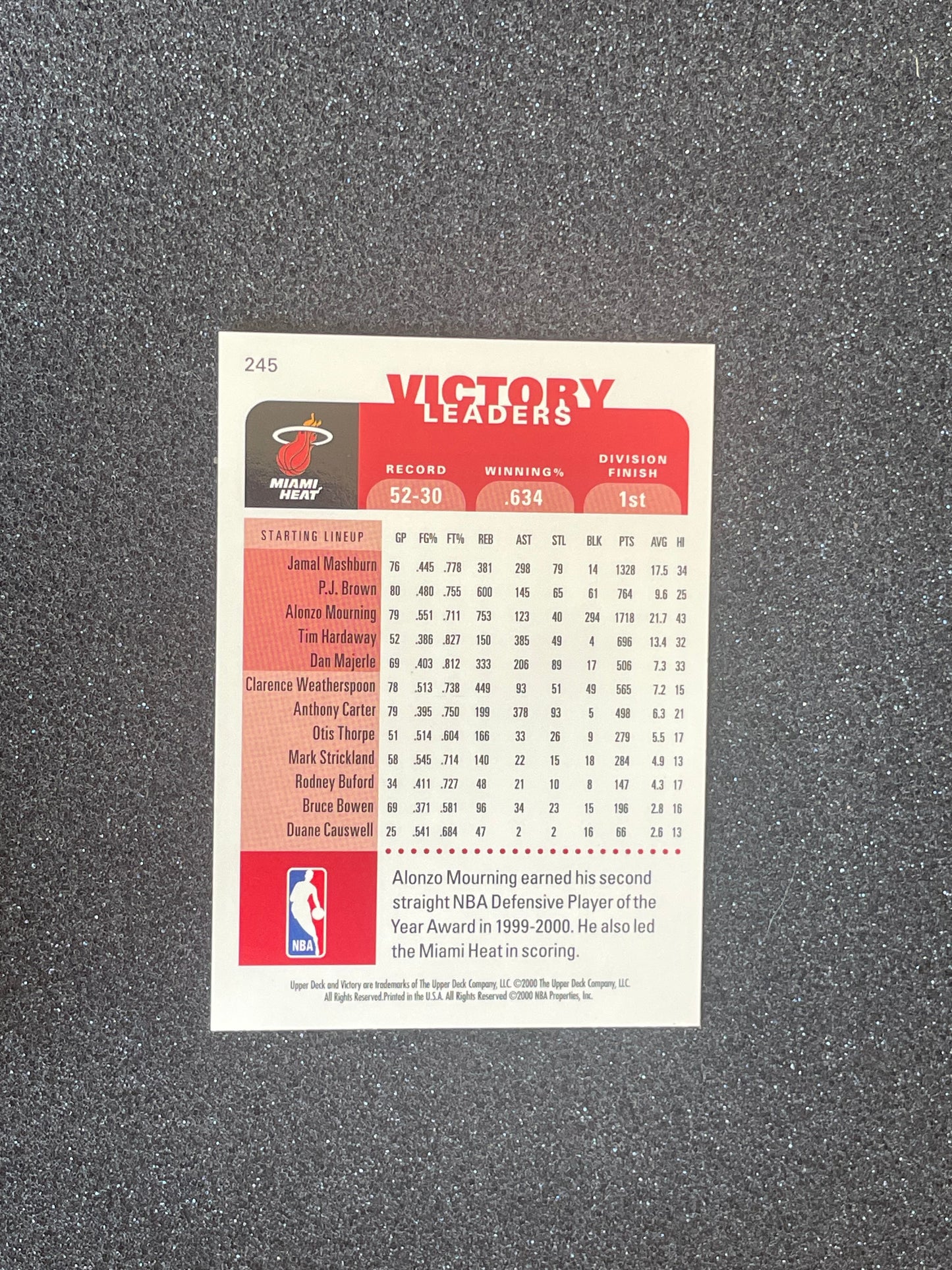 1999-00 Upper Deck Victory Leaders Alonzo Mourning #245 Miami Heat