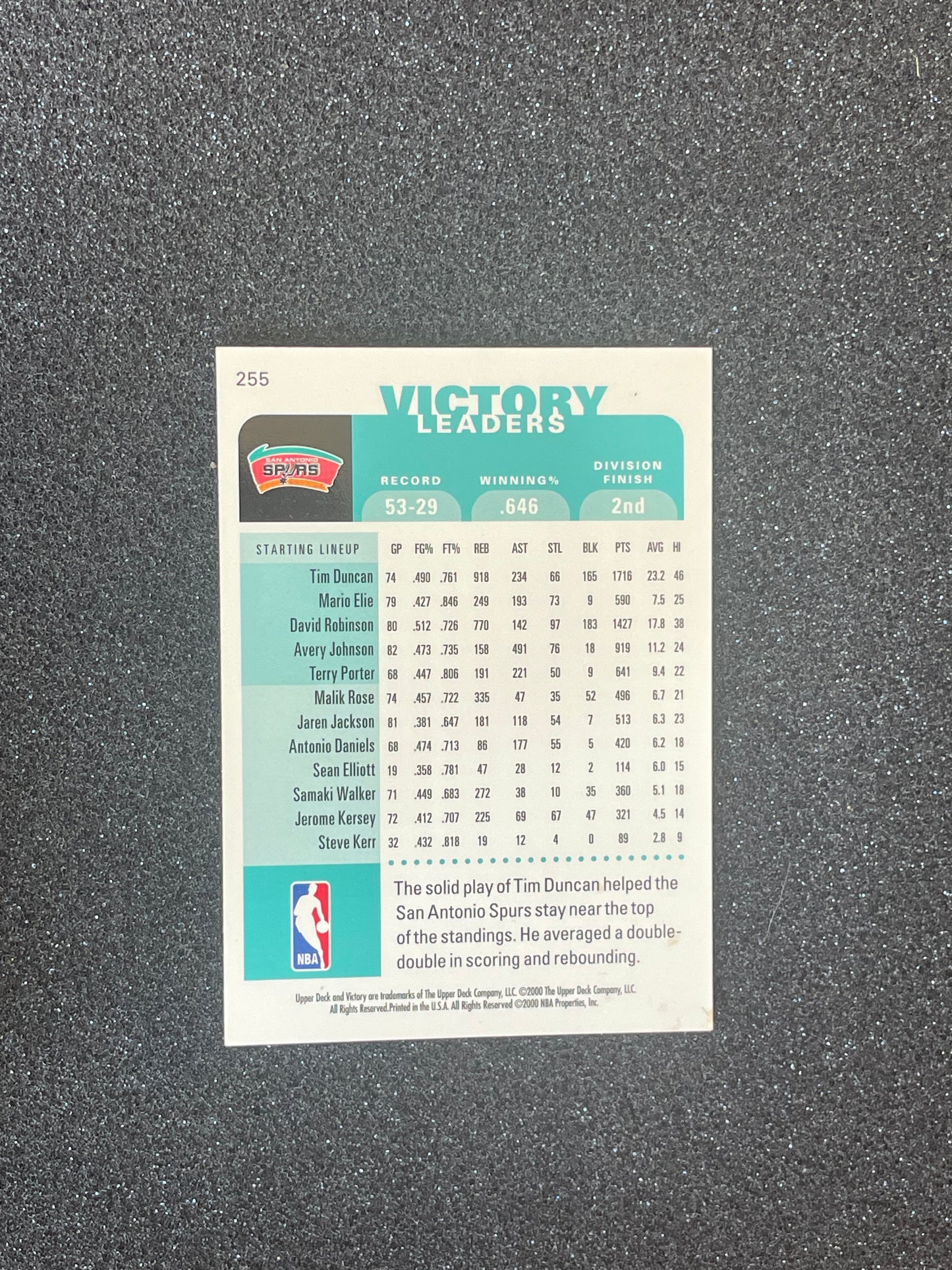 2000 Upper Deck Victory Leaders Tim Duncan #255 – San Antonio Spurs