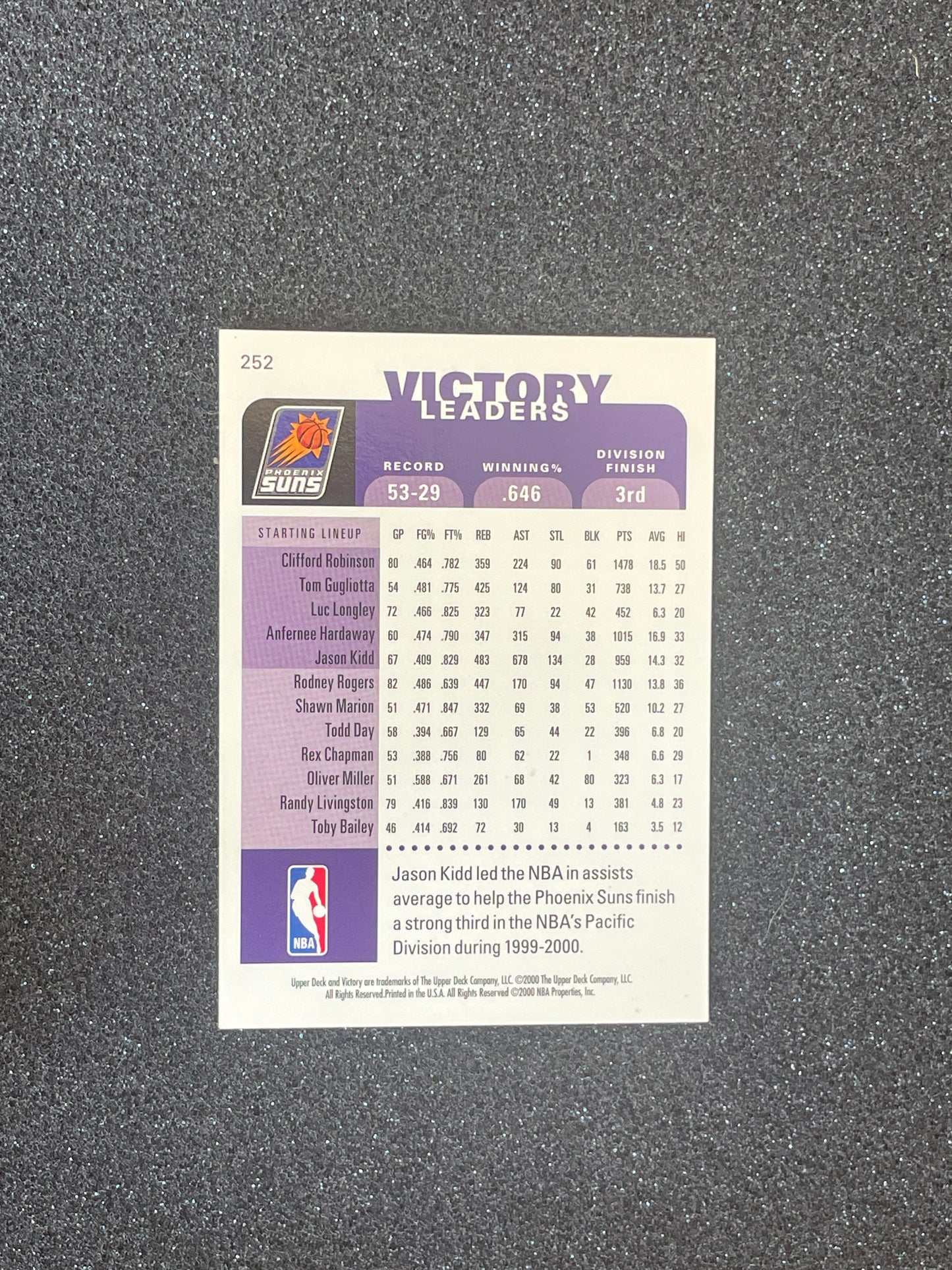 1999 Upper Deck Victory Leaders Jason Kidd #252 – Phoenix Suns