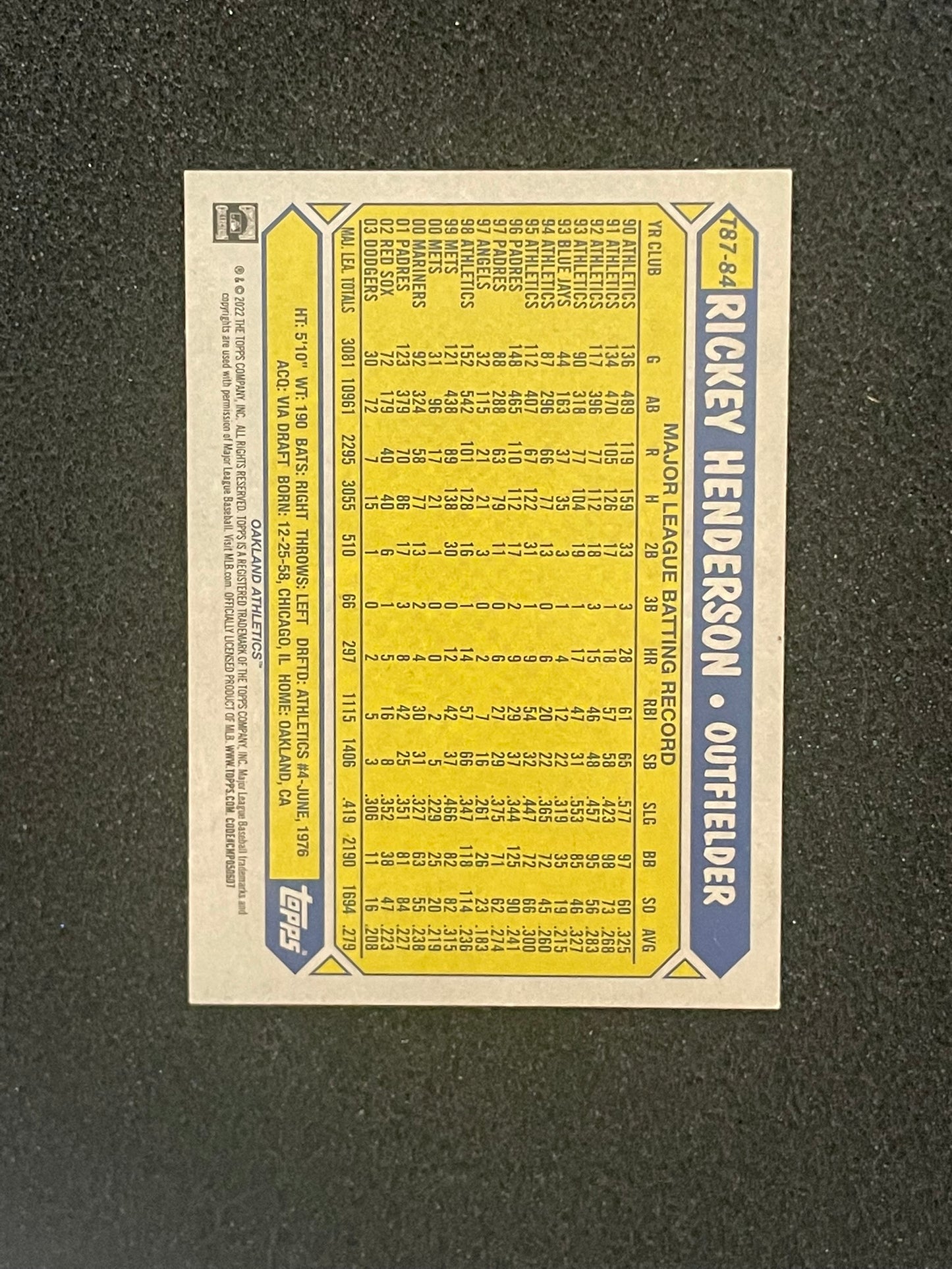 2022 Topps 35th Anniversary Insert – Rickey Henderson – Oakland Athletics – 1987 Retro Design