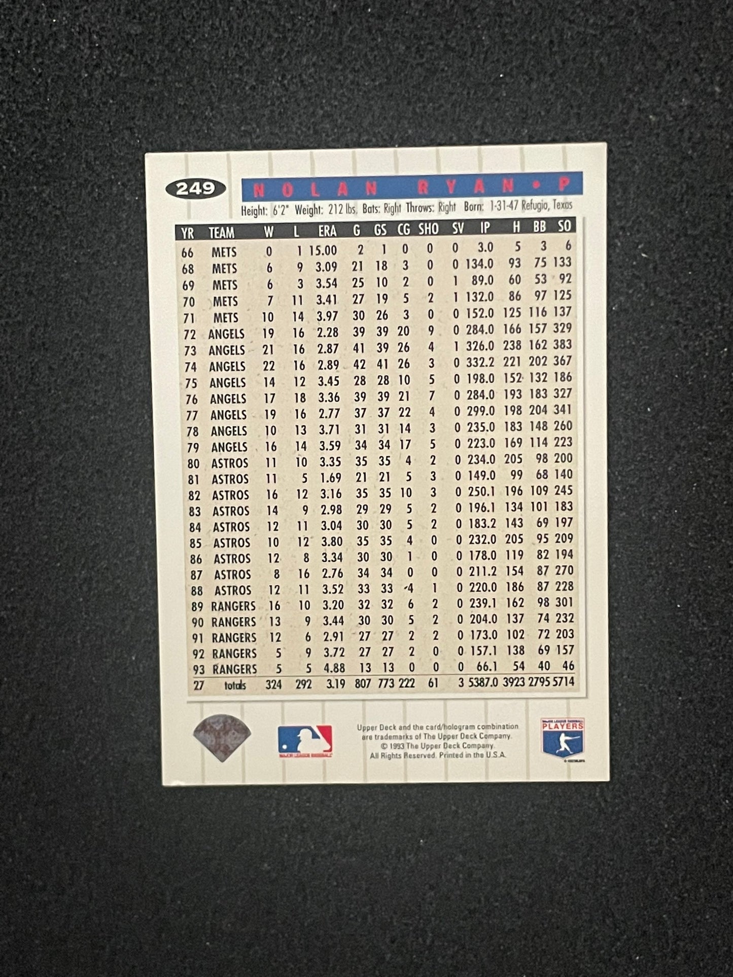 1993 Upper Deck Collector’s Choice Nolan Ryan #249 – Texas Rangers Career Stat Card